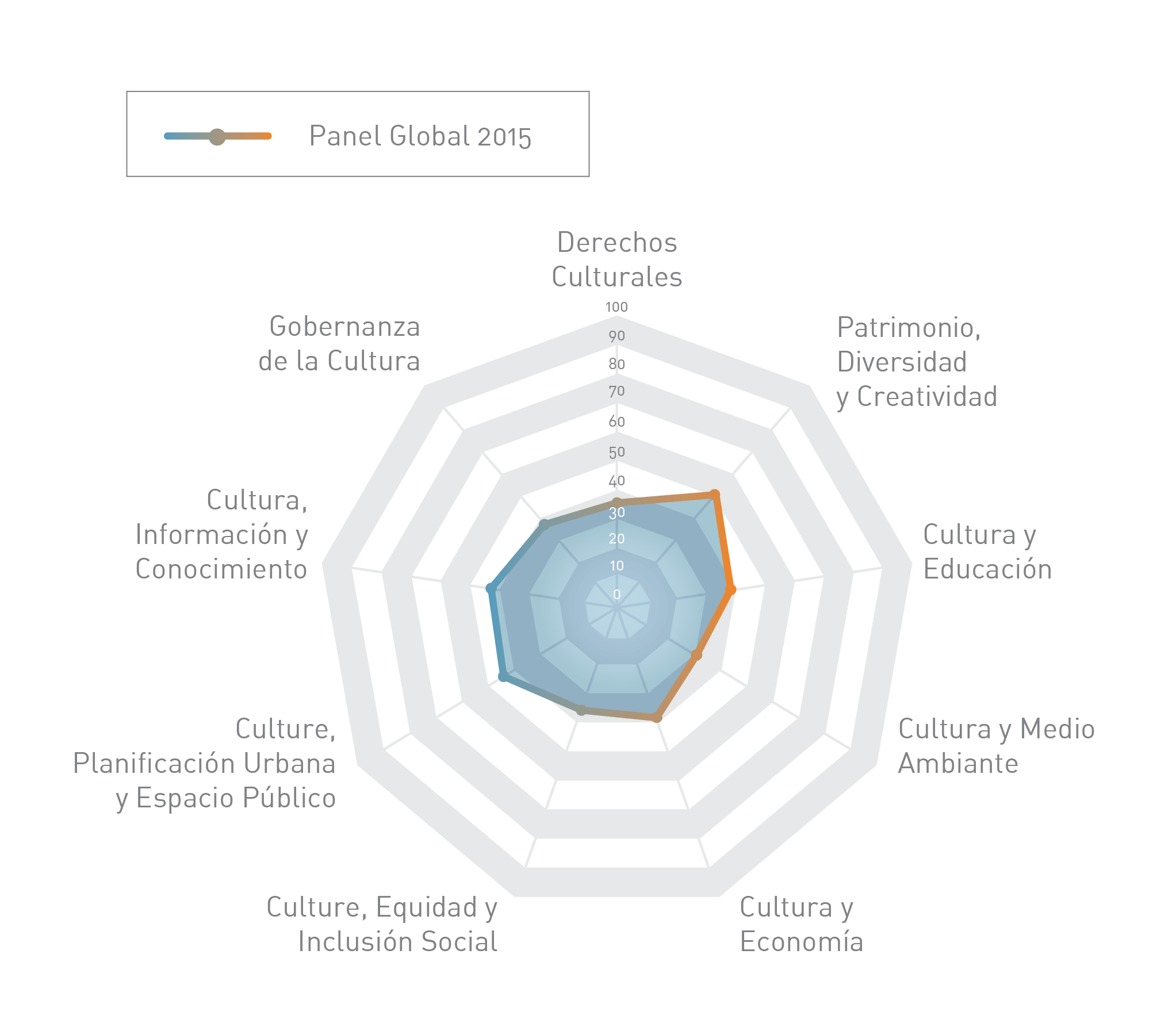Panel graph